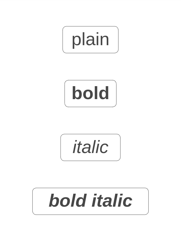 Font faces
