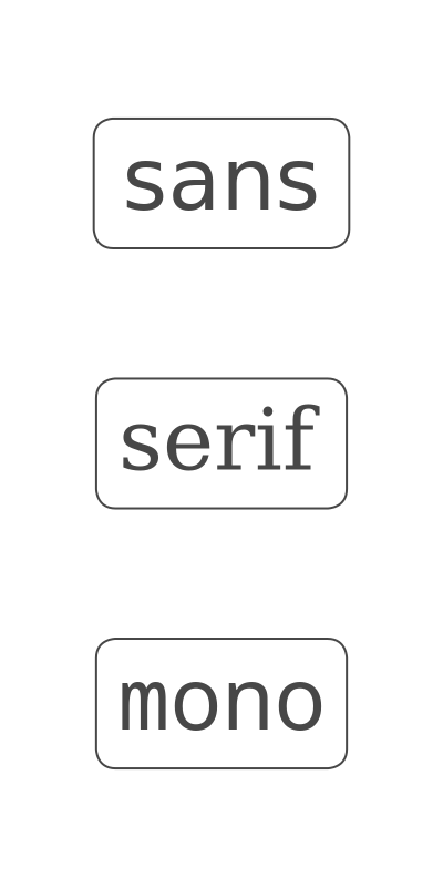 Font families