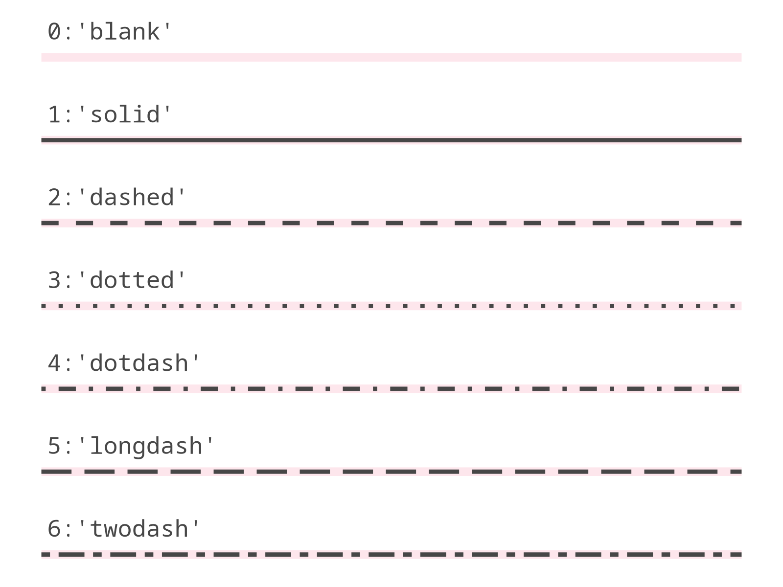 Predefined line types