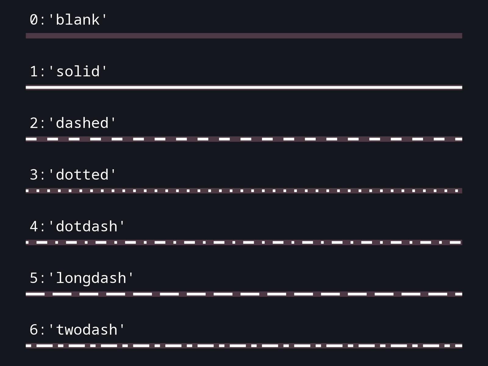 Predefined line types (dark)
