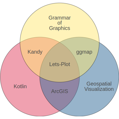 ../../_images/gal_venn_diagram.png