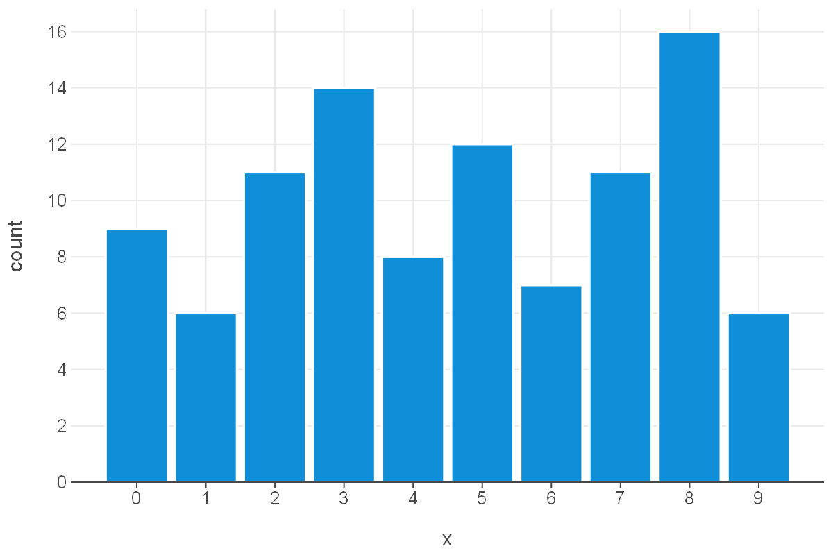 ../../../_images/lets_plot.plot.core.PlotSpec_7_1.png