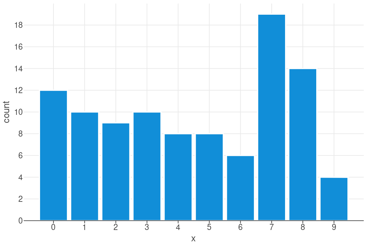 ../../../_images/lets_plot.plot.core.PlotSpec_7_2.png