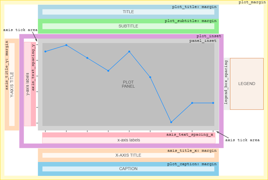 ../../_images/plot_layout_scheme.png