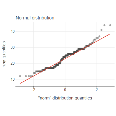../../_images/square-qq_plots-1.png