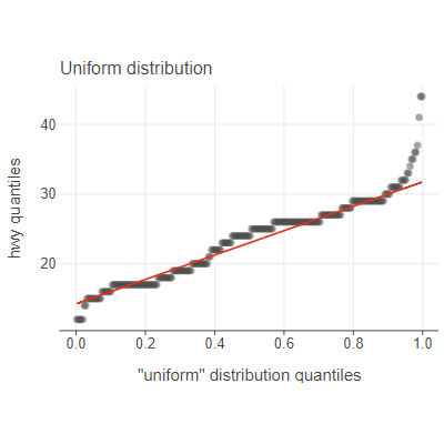 ../../_images/square-qq_plots-2.png