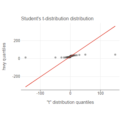 ../../_images/square-qq_plots-3.png