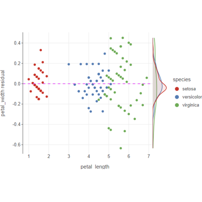 ../../_images/square-residual_plot-0.png