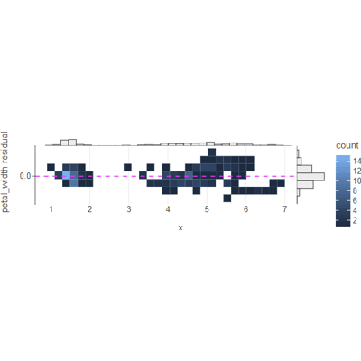 ../../_images/square-residual_plot-1.png