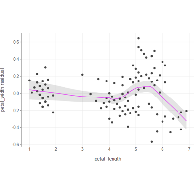 ../../_images/square-residual_plot-2.png