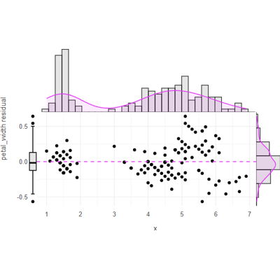 ../../_images/square-residual_plot-3.png