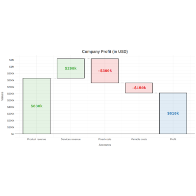 ../../_images/square-waterfall_plot-0.png
