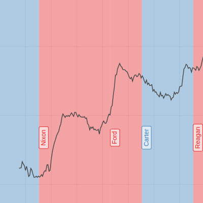 ../../_images/us_unemployment.png